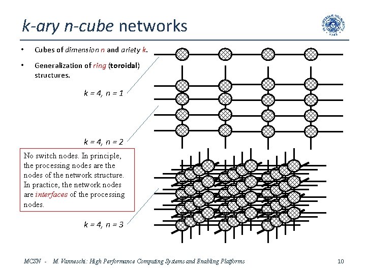 k-ary n-cube networks • Cubes of dimension n and ariety k. • Generalization of