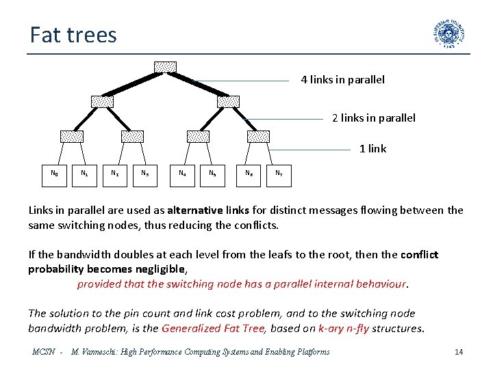 Fat trees 4 links in parallel 2 links in parallel 1 link N 0