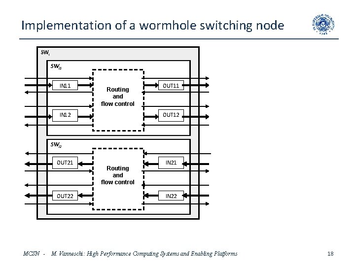Implementation of a wormhole switching node SWi 1 IN 11 Routing and flow control
