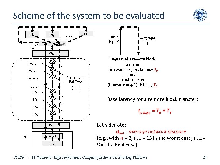 Scheme of the system to be evaluated M 0 M 1 . . .