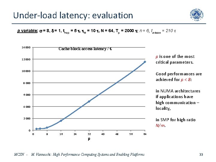 Under-load latency: evaluation p variable; s = 8, d = 1, thop = 5