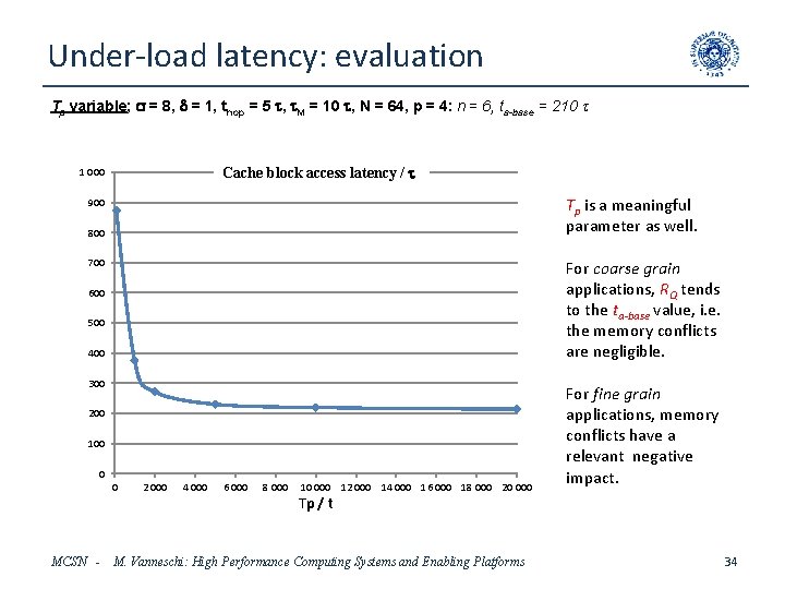 Under-load latency: evaluation Tp variable; s = 8, d = 1, thop = 5