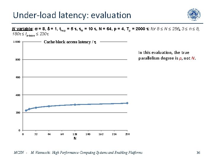 Under-load latency: evaluation N variable; s = 8, d = 1, thop = 5