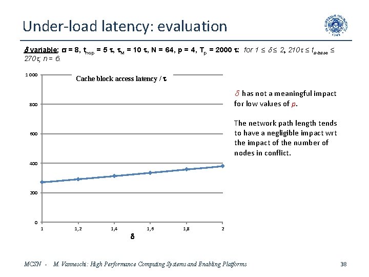 Under-load latency: evaluation d variable; s = 8, thop = 5 t, t. M