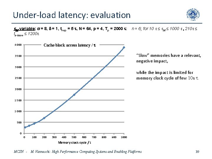 Under-load latency: evaluation t. M variable; s = 8, d = 1, thop =