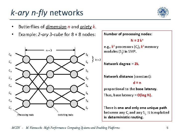 k-ary n-fly networks • Butterflies of dimension n and ariety k. • Example: 2