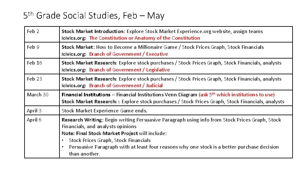 5 th Grade Social Studies, Feb – May Feb 2 Stock Market Introduction: Explore