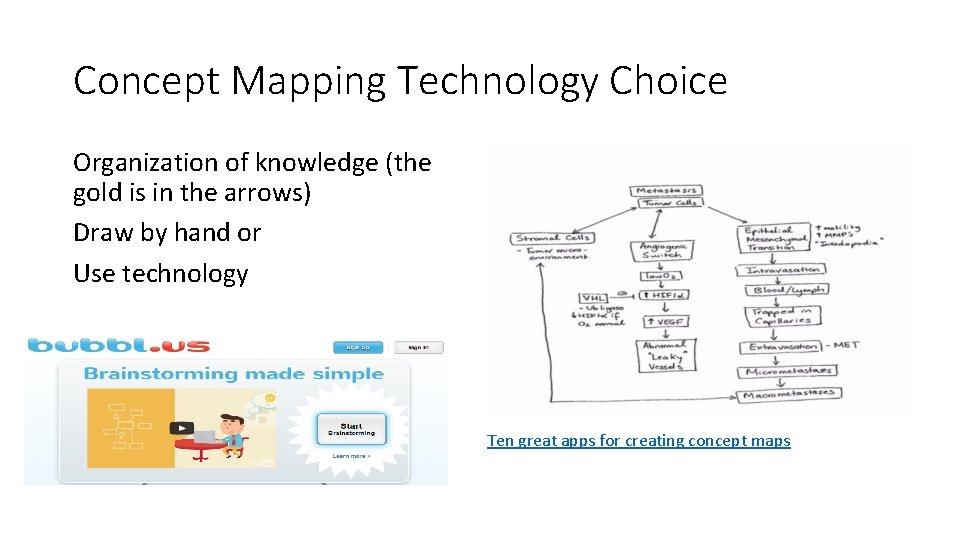 Concept Mapping Technology Choice Organization of knowledge (the gold is in the arrows) Draw