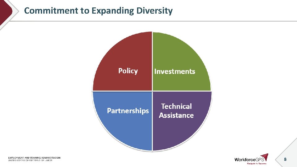 Commitment to Expanding Diversity 8 