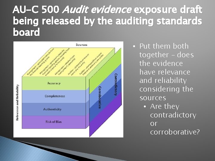 AU-C 500 Audit evidence exposure draft being released by the auditing standards board •