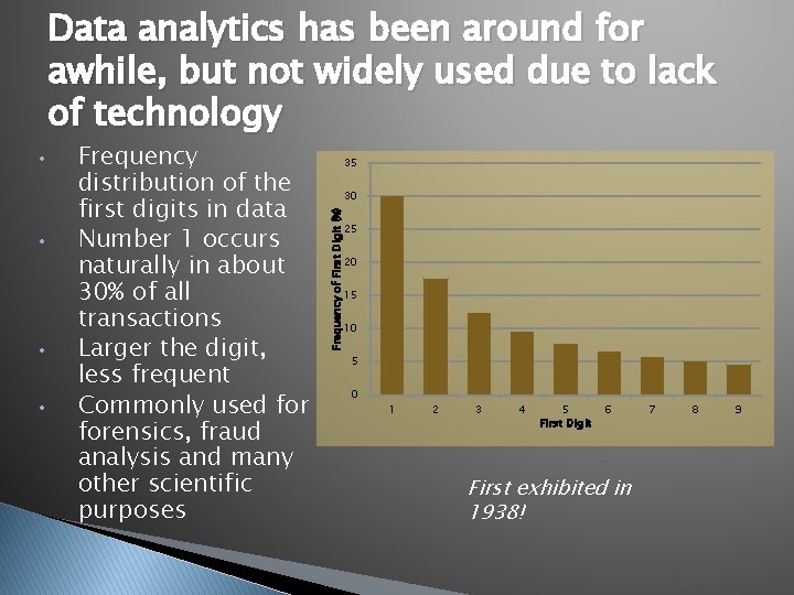 Data analytics has been around for awhile, but not widely used due to lack
