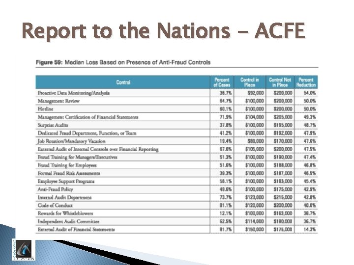 Report to the Nations - ACFE 