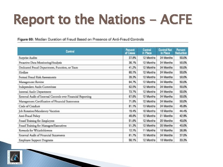 Report to the Nations - ACFE 