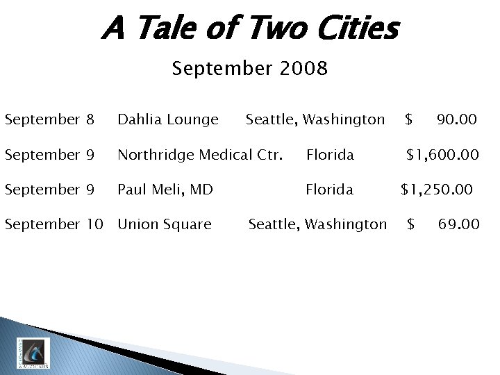 A Tale of Two Cities September 2008 September 8 Dahlia Lounge September 9 Northridge