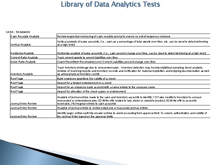 Library of Data Analytics Tests CASH - SKIMMING Cash Receipts Analysis Review sequential numbering