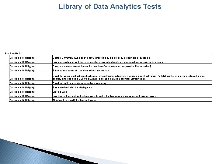Library of Data Analytics Tests BID RIGGING Corruption: Bid Rigging Compare inventory levels and