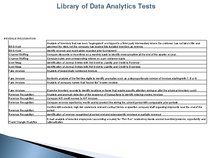 Library of Data Analytics Tests REVENUE RECOGNITION Bill & Hold Analysis of inventory that