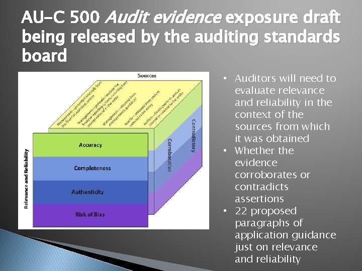 AU-C 500 Audit evidence exposure draft being released by the auditing standards board •
