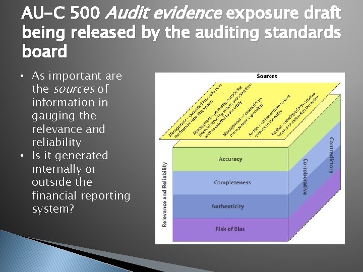 AU-C 500 Audit evidence exposure draft being released by the auditing standards board •