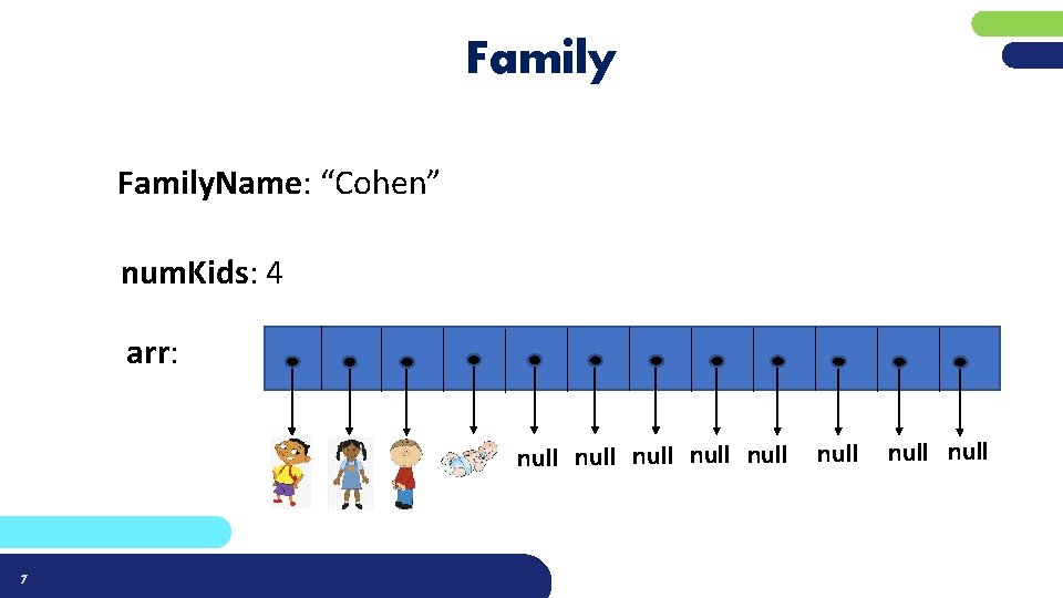 Family. Name: “Cohen” num. Kids: 4 arr: null null 7 null 