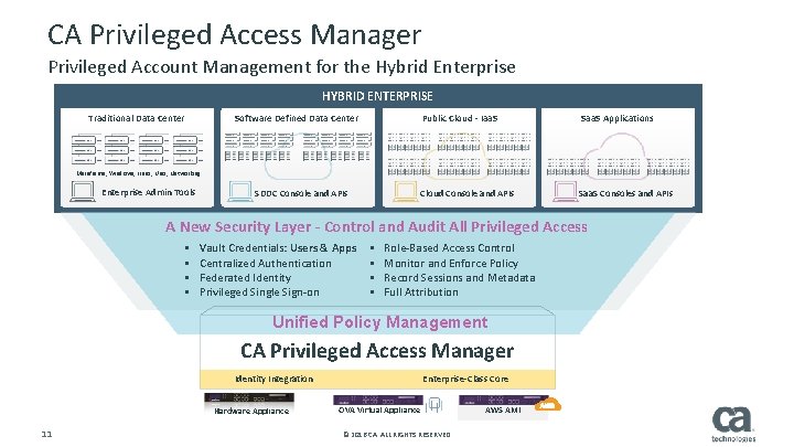 CA Privileged Access Manager Privileged Account Management for the Hybrid Enterprise HYBRID ENTERPRISE Traditional