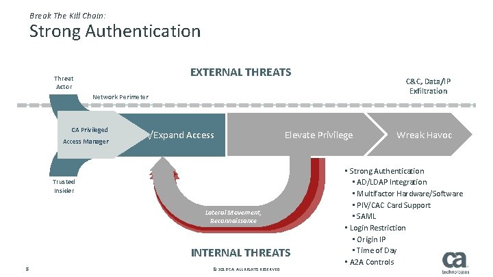 Break The Kill Chain: Strong Authentication EXTERNAL THREATS Threat Actor C&C, Data/IP Exfiltration Network
