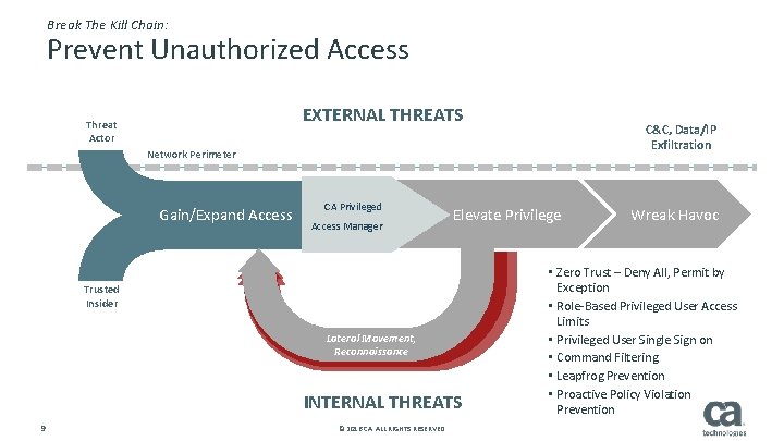 Break The Kill Chain: Prevent Unauthorized Access EXTERNAL THREATS Threat Actor C&C, Data/IP Exfiltration