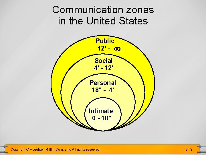 Communication zones in the United States Public 12' - Social 4' - 12' Personal