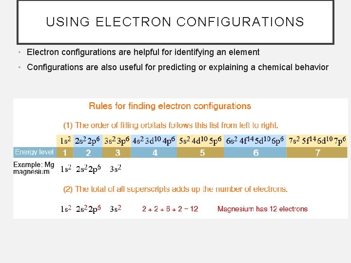 USING ELECTRON CONFIGURATIONS • Electron configurations are helpful for identifying an element • Configurations