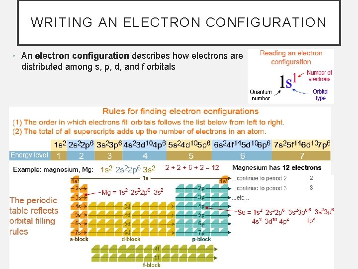 WRITING AN ELECTRON CONFIGURATION • An electron configuration describes how electrons are distributed among