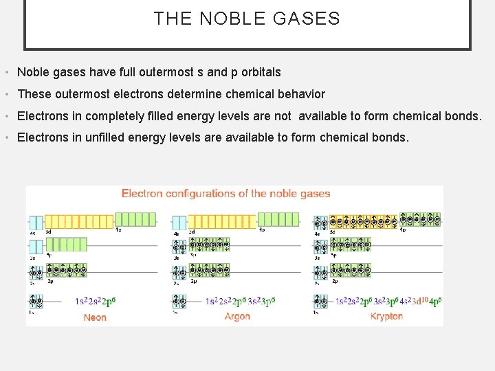 THE NOBLE GASES • Noble gases have full outermost s and p orbitals •