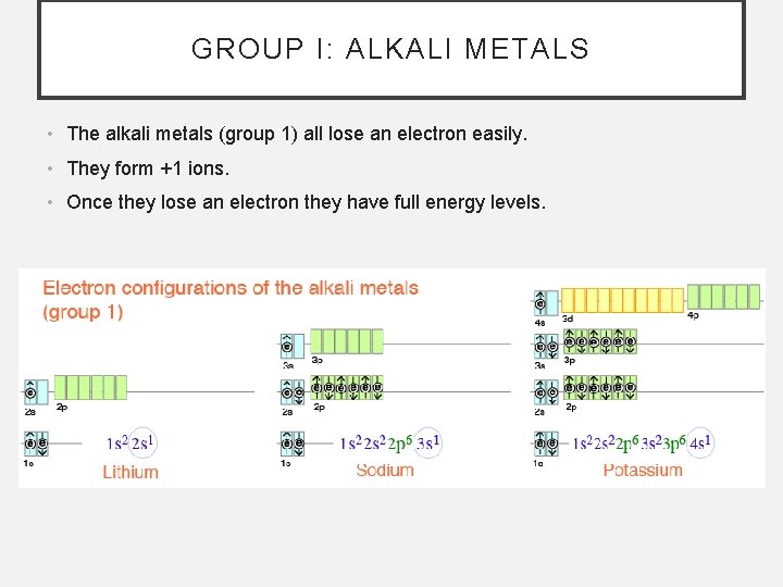 GROUP I: ALKALI METALS • The alkali metals (group 1) all lose an electron