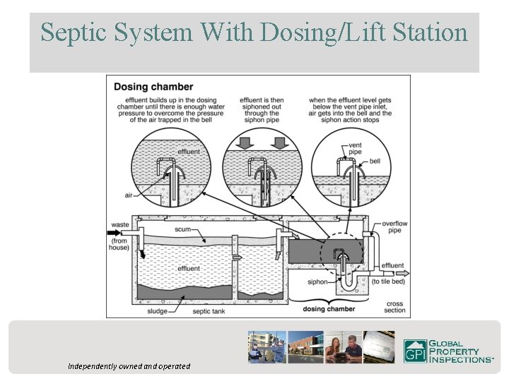 Septic System With Dosing/Lift Station Independently owned and operated 