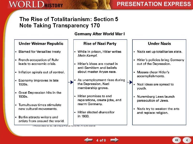 The Rise of Totalitarianism: Section 5 Note Taking Transparency 170 4 of 8 