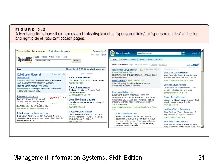 Management Information Systems, Sixth Edition 21 