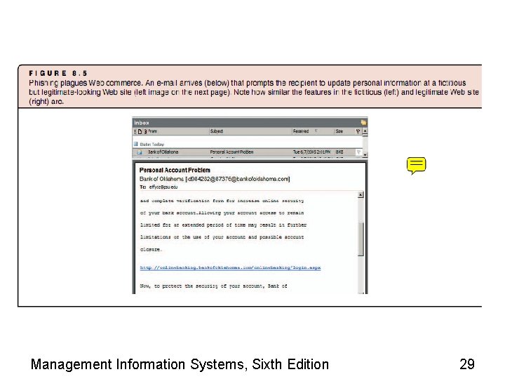 Management Information Systems, Sixth Edition 29 