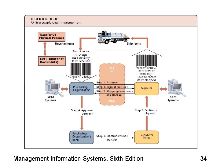 Management Information Systems, Sixth Edition 34 