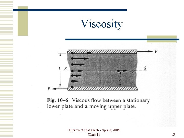 Viscosity Thermo & Stat Mech - Spring 2006 Class 15 13 