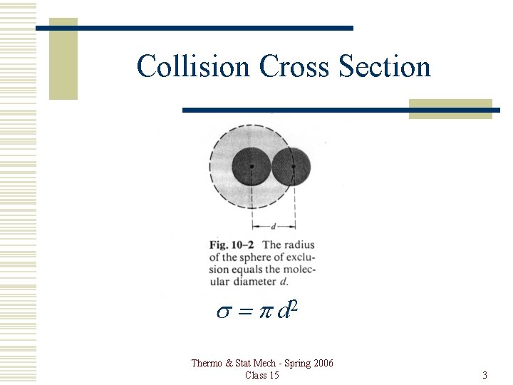 Collision Cross Section s = p d 2 Thermo & Stat Mech - Spring