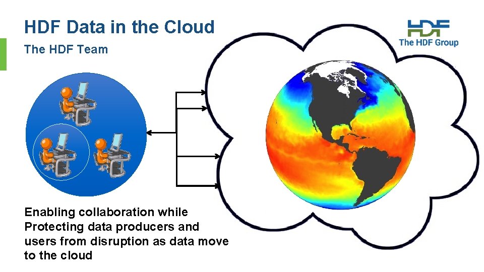 HDF Data in the Cloud The HDF Team Enabling collaboration while Protecting data producers