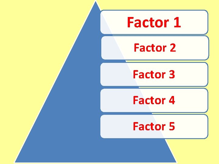 Factor 1 Factor 2 Factor 3 Factor 4 Factor 5 