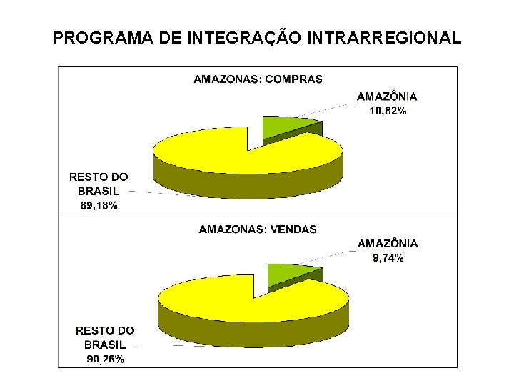 PROGRAMA DE INTEGRAÇÃO INTRARREGIONAL 