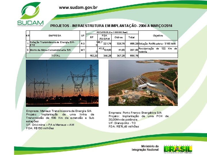 PROJETOS - INFRAESTRUTURA EM IMPLANTAÇÃO- 2006 A MARÇO/2014 RECURSOS (Em 1. 000 Real) NR