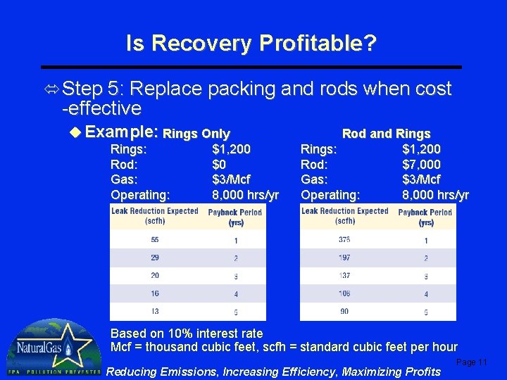Is Recovery Profitable? ó Step 5: Replace packing and rods when cost -effective u