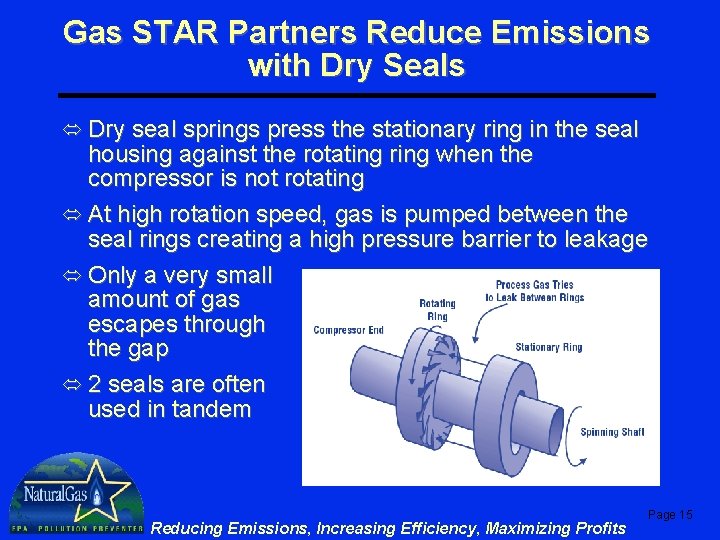 Gas STAR Partners Reduce Emissions with Dry Seals ó Dry seal springs press the