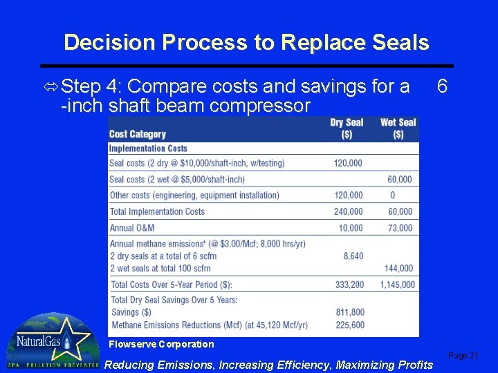 Decision Process to Replace Seals ó Step 4: Compare costs and savings for a
