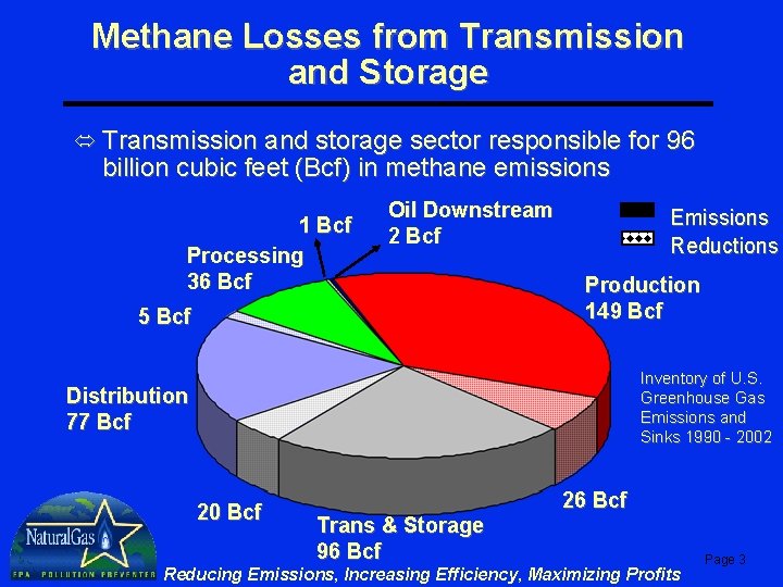 Methane Losses from Transmission and Storage ó Transmission and storage sector responsible for 96