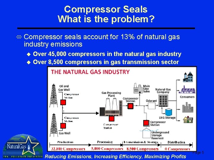 Compressor Seals What is the problem? ó Compressor seals account for 13% of natural