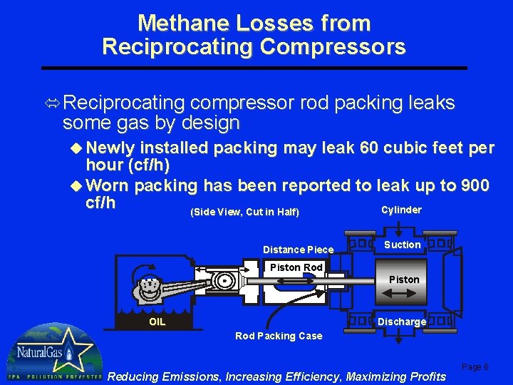 Methane Losses from Reciprocating Compressors ó Reciprocating compressor rod packing leaks some gas by
