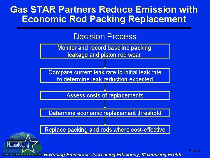 Gas STAR Partners Reduce Emission with Economic Rod Packing Replacement Decision Process Monitor and